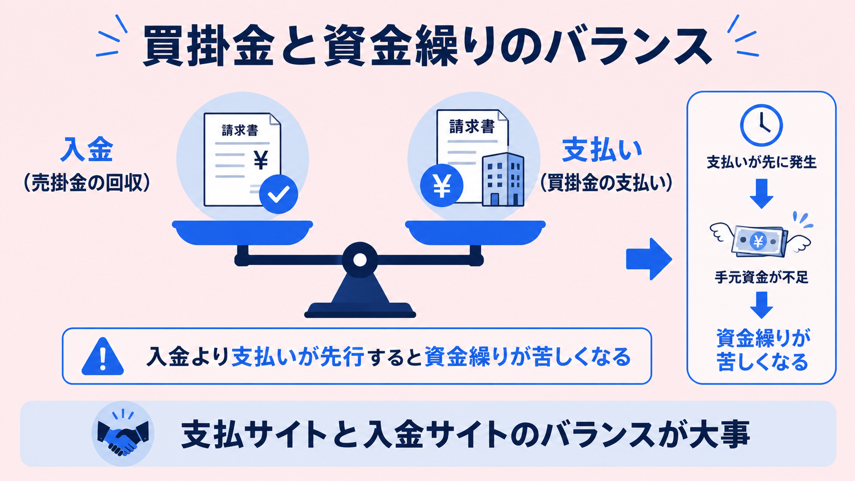 買掛金の管理(支払管理)の解説図
