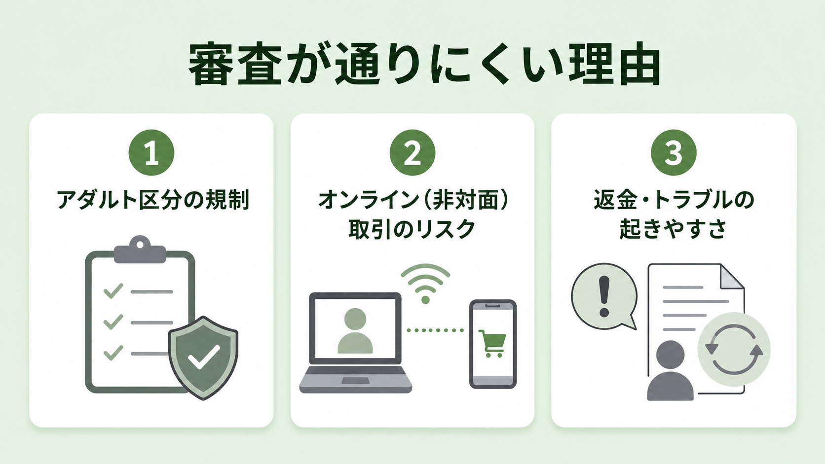 なぜ風俗・デリヘル業はオンライン決済の審査が通りにくいのかの解説図