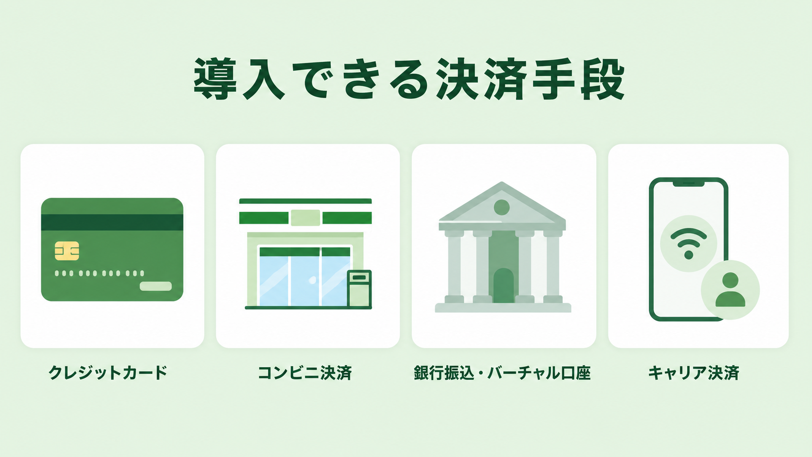 風俗業で導入できるオンライン決済手段の解説図