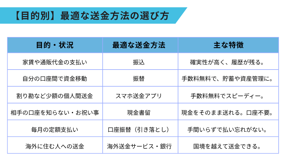 ATMや銀行窓口ではどう違う？場面ごとの言葉の使い方の解説図