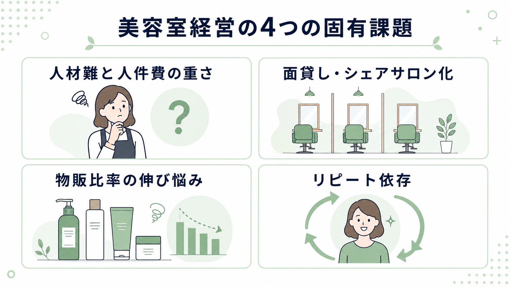 美容室経営が抱える4つの固有課題の解説図