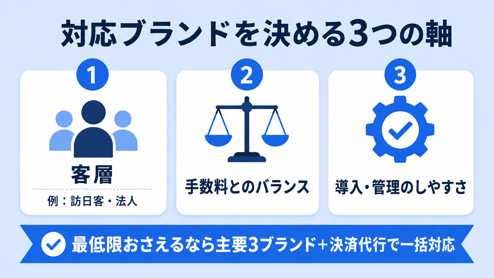 店舗・EC事業者はどのブランドに対応すべき?の解説図