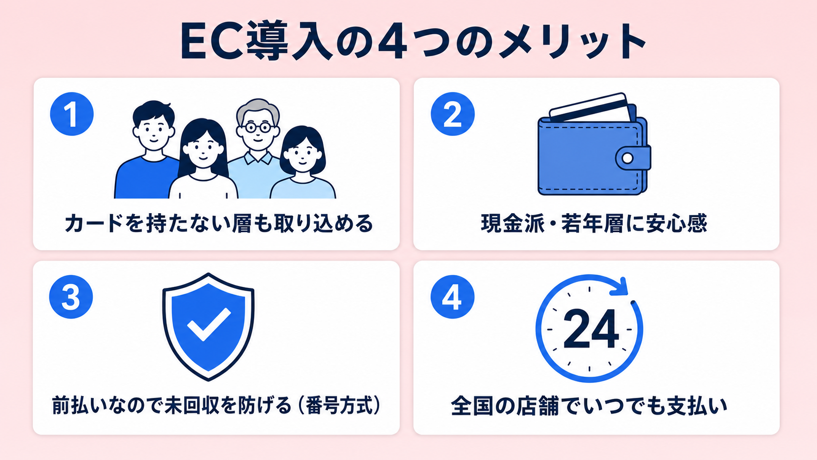 コンビニ決済の導入方法の解説図