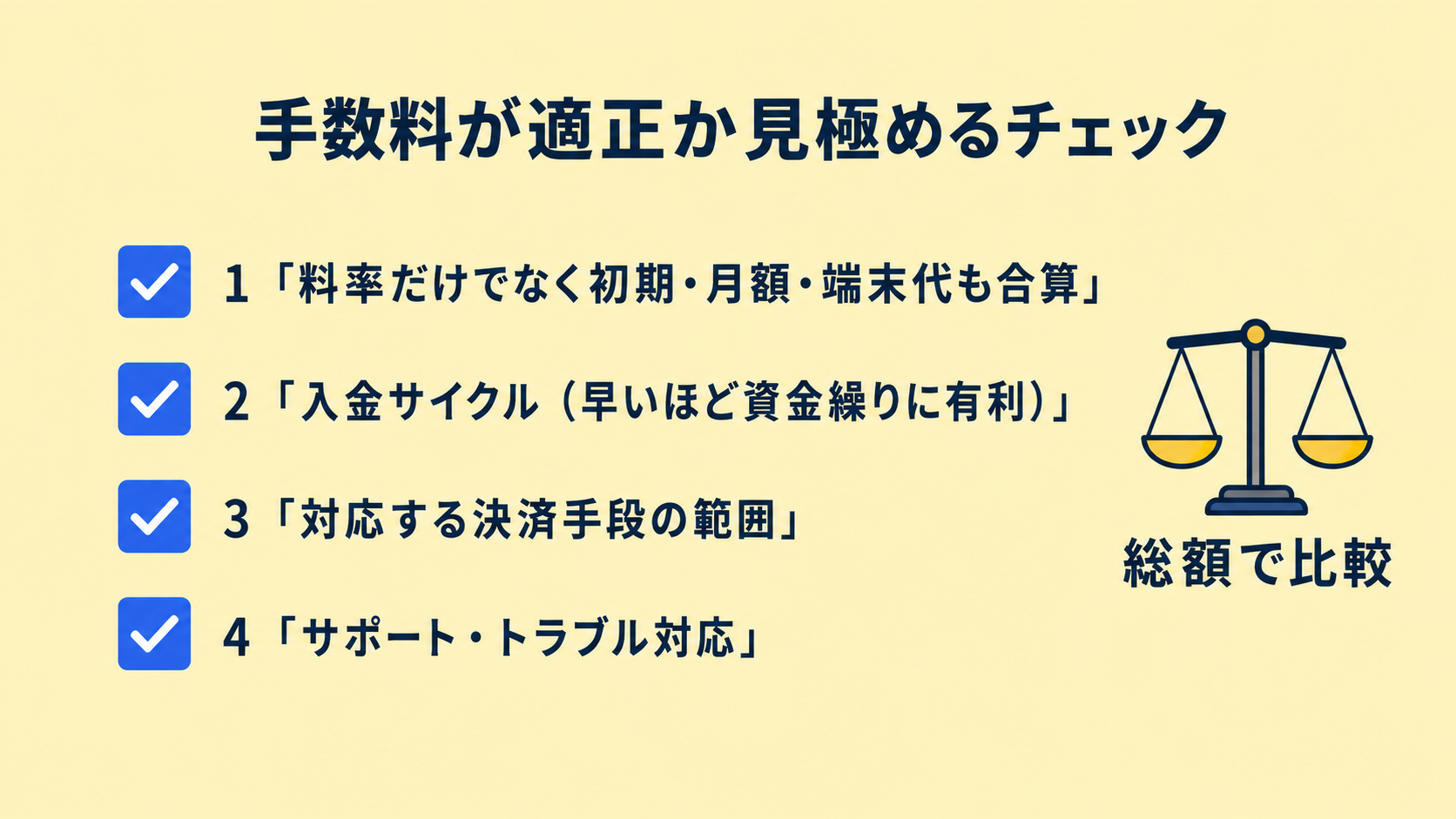 自社の決済手数料が適正かを見極めるポイントの解説図