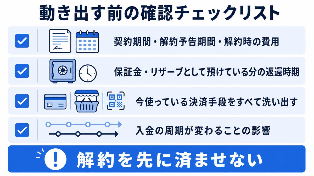 乗り換え前の確認チェックリスト4項目：契約期間・解約予告期間・解約時の費用／保証金・リザーブとして預けている分の返還時期／今使っている決済手段をすべて洗い出す／入金の周期が変わることの影響。解約を先に済ませない