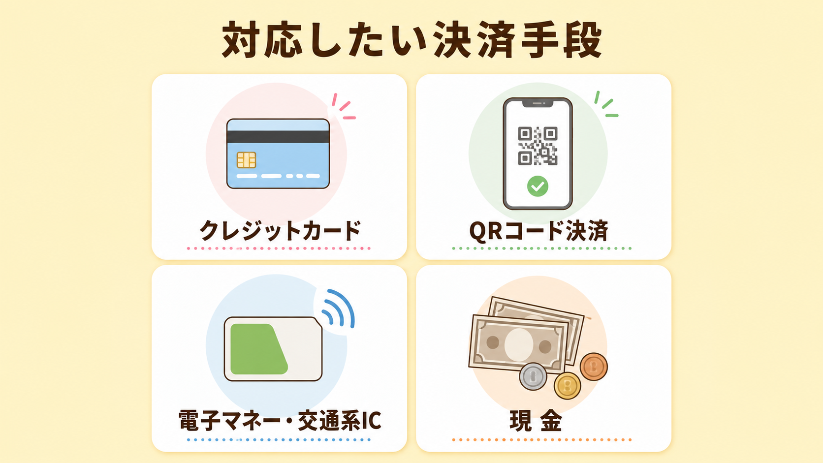まつエクサロンで対応したい決済手段の解説図