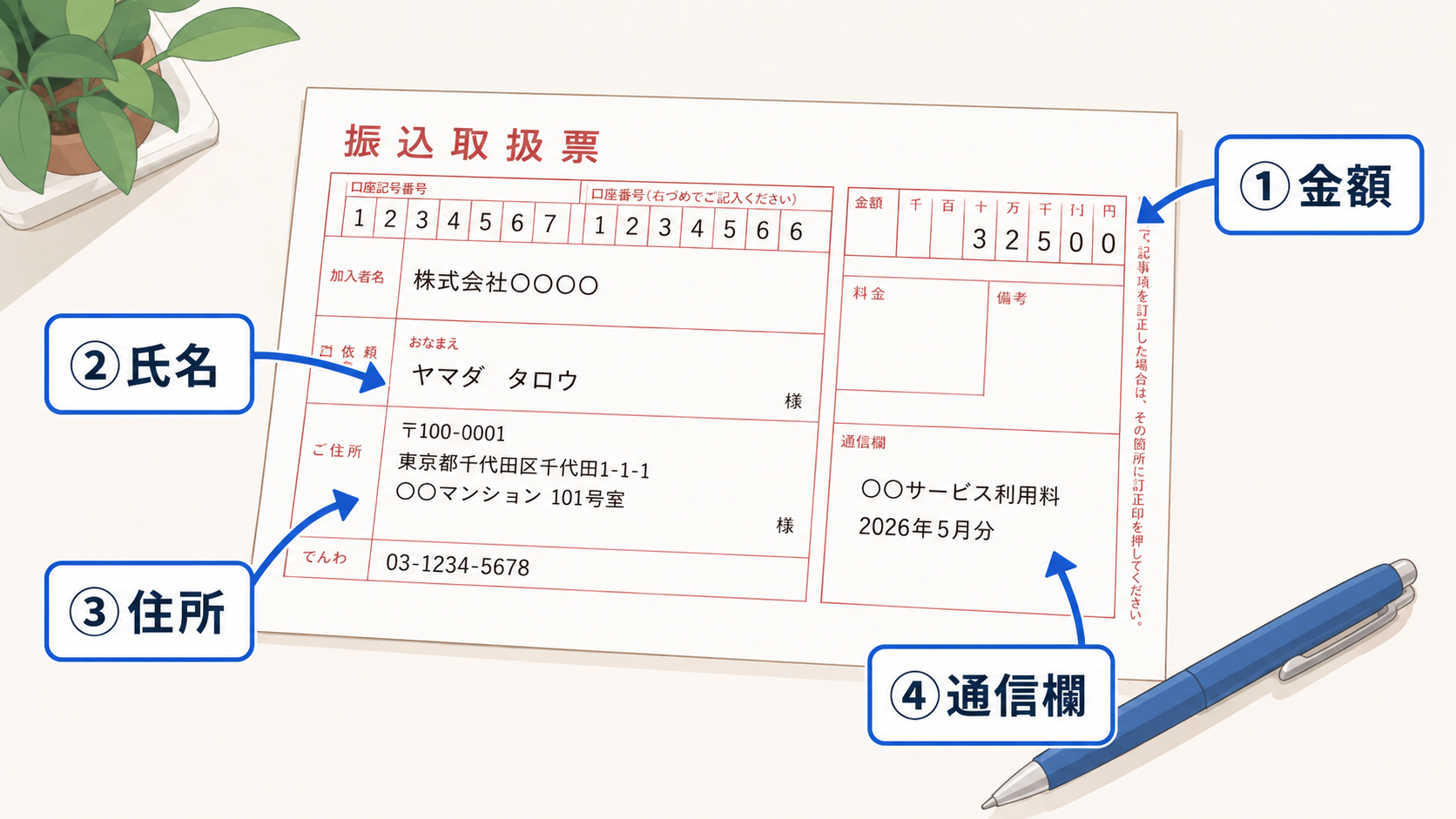 どこで支払う?郵便局(ゆうちょ銀行)での支払い手続きガイドの解説図