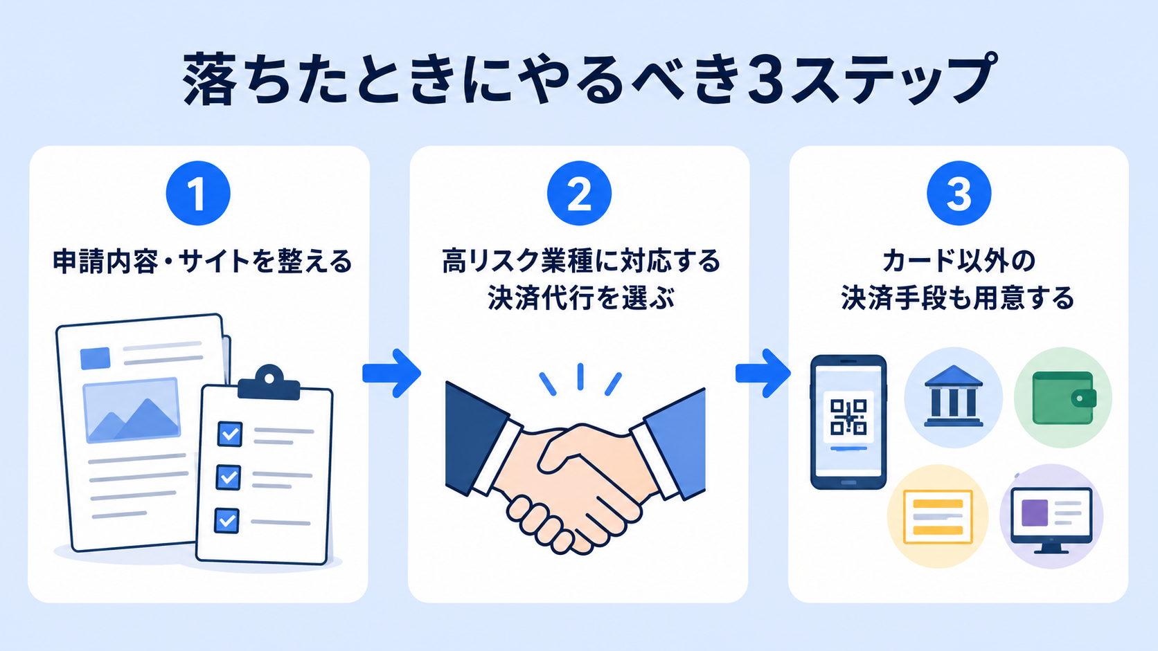 審査に落ちたときにやるべきことの解説図