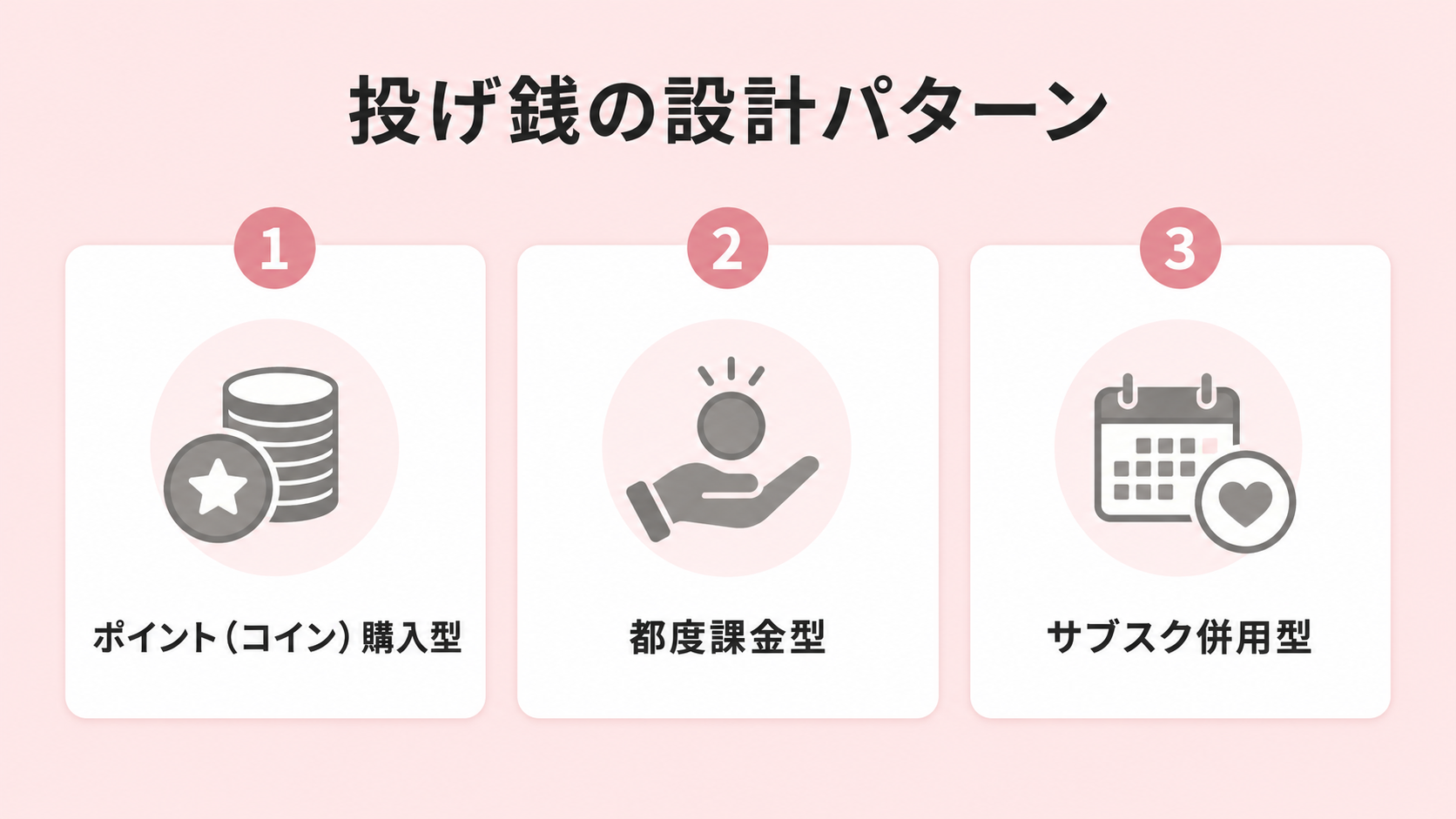投げ銭の主な設計パターンの解説図