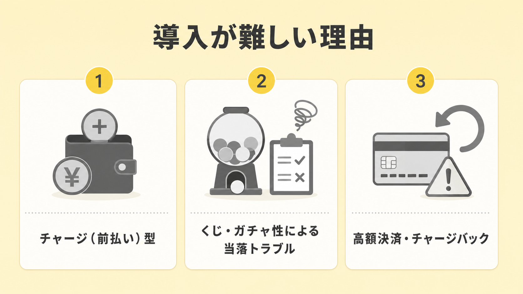 オンラインオリパの決済導入が難しい理由の解説図