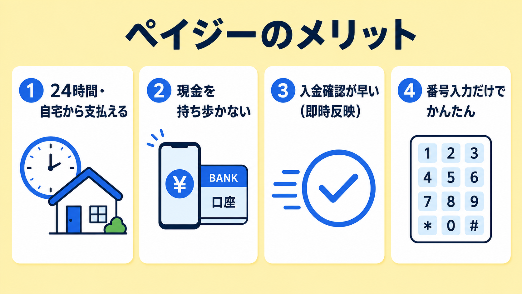 ペイジーのメリットの解説図
