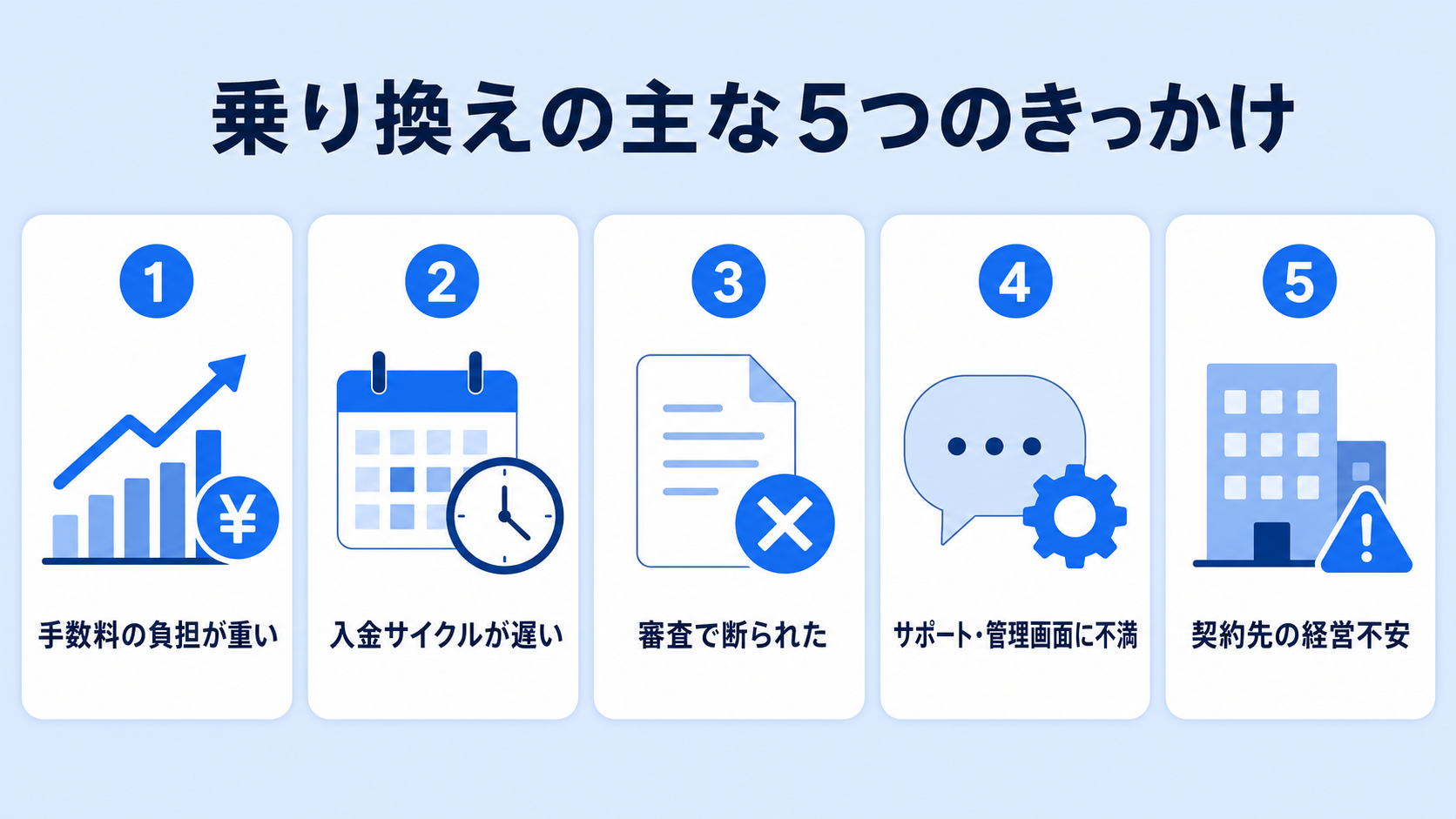 決済代行を乗り換える主なきっかけの解説図