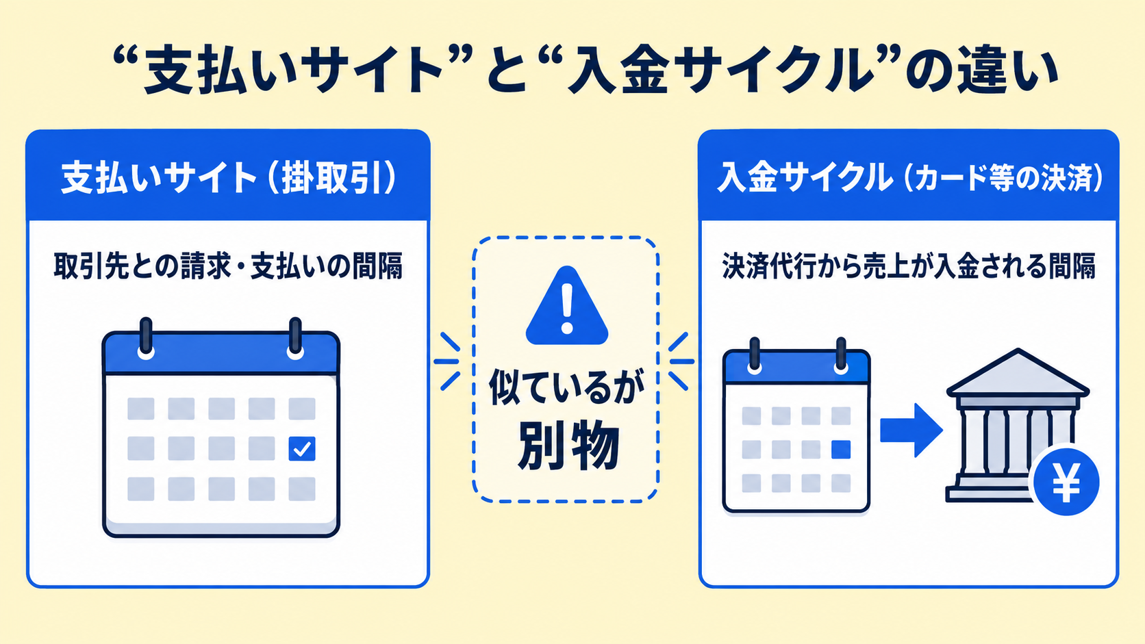 支払いサイトと入金サイクルの違いの解説図