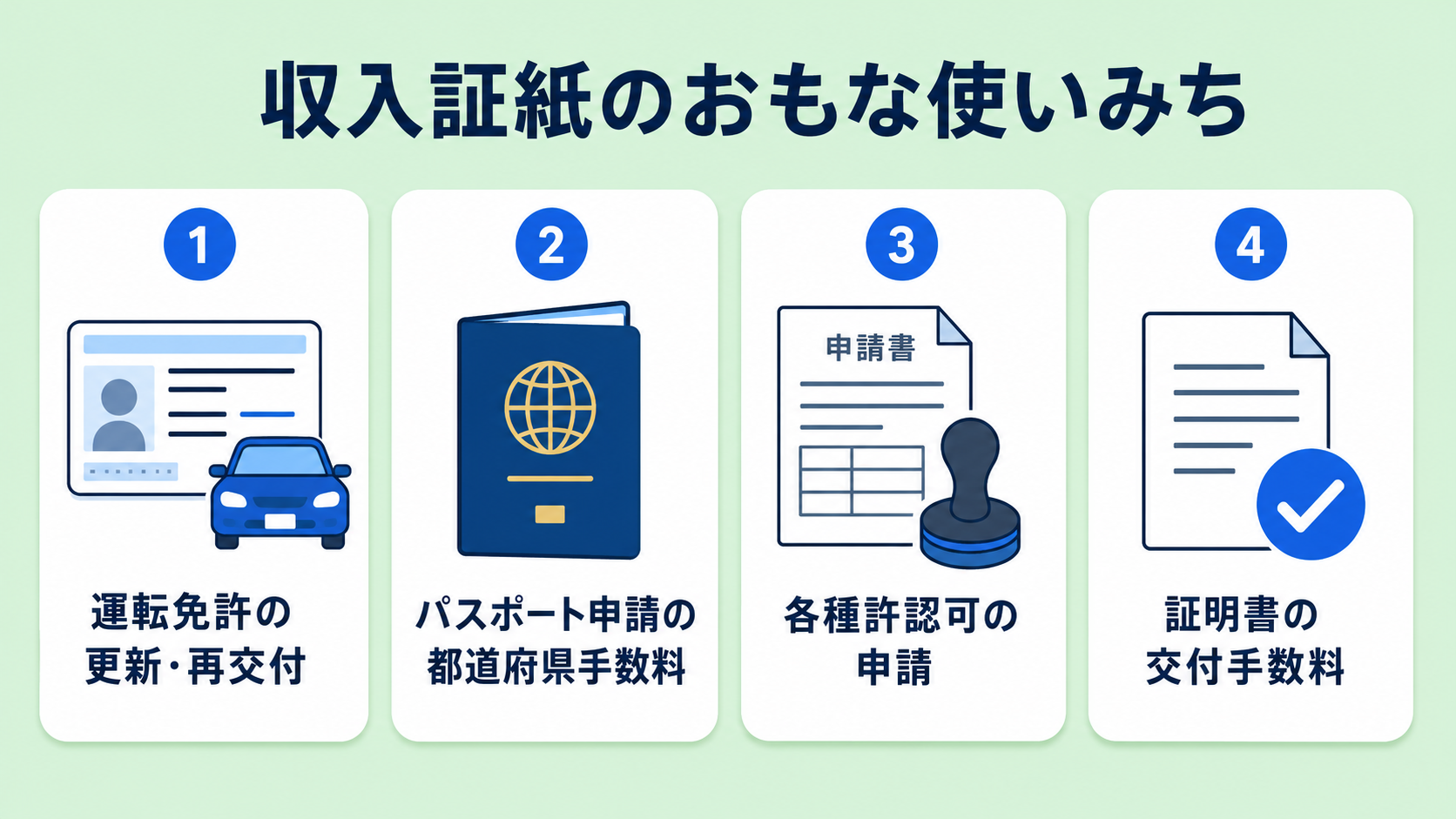 収入証紙は何に使う?主な使いみちの解説図