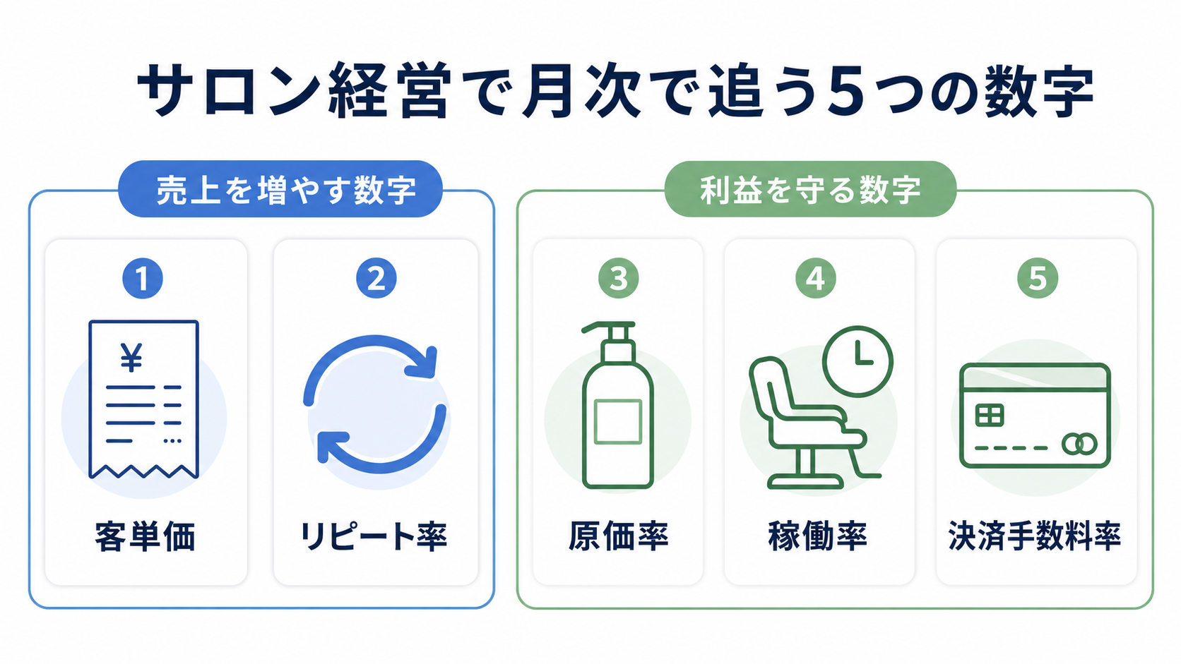経営を左右する5つの数字の解説図