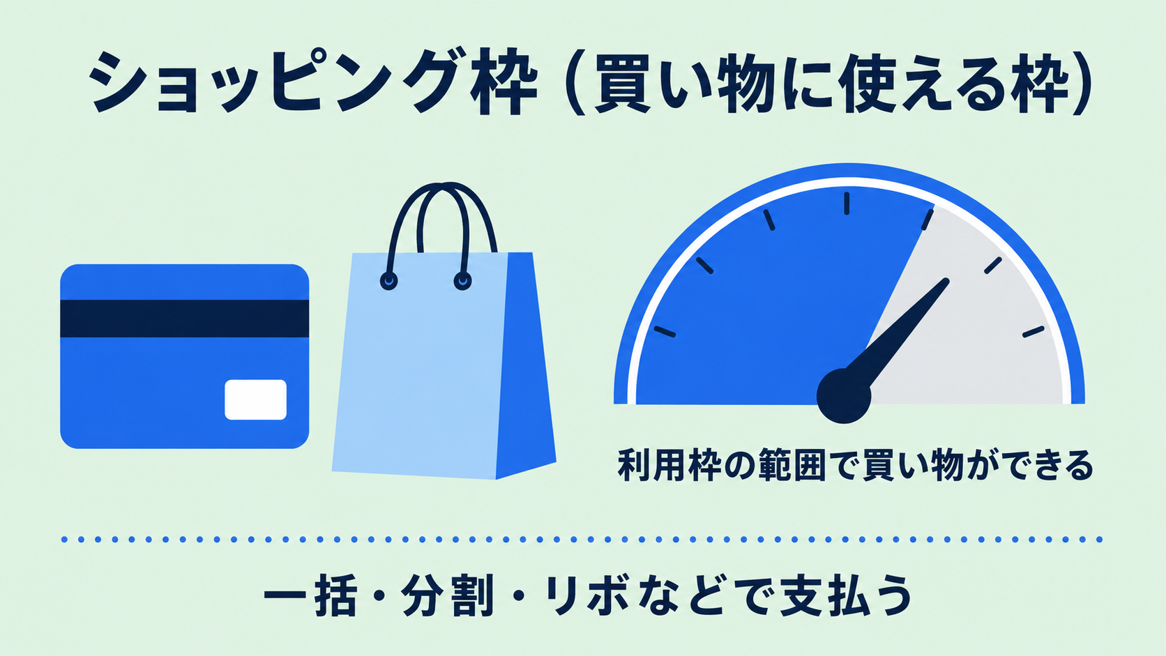 ショッピング枠とはの解説図