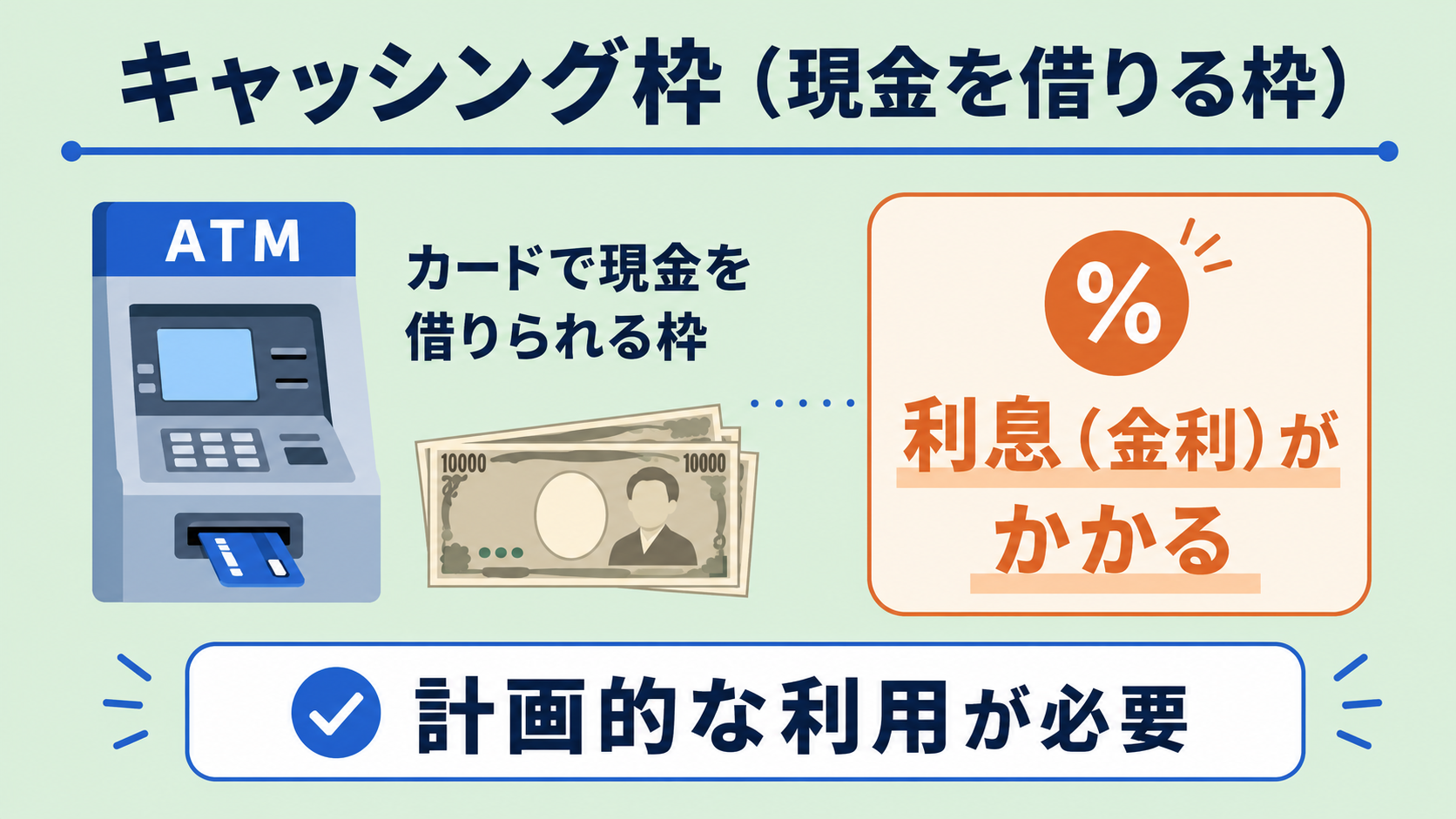 キャッシング枠とはの解説図