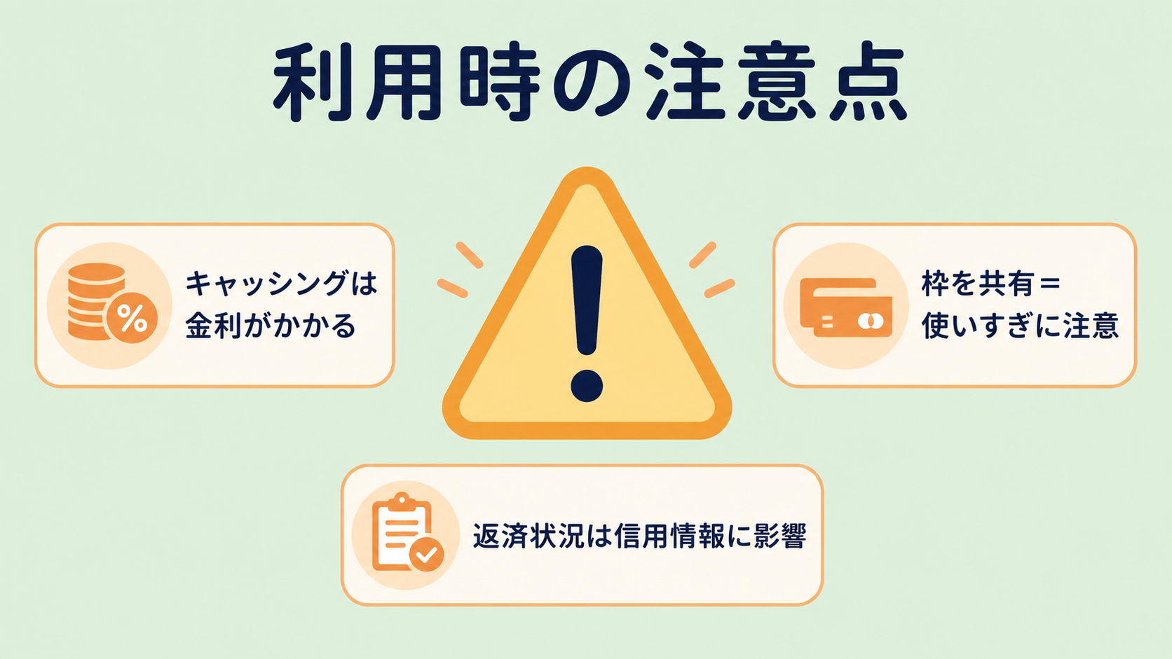 利用時の注意点の解説図