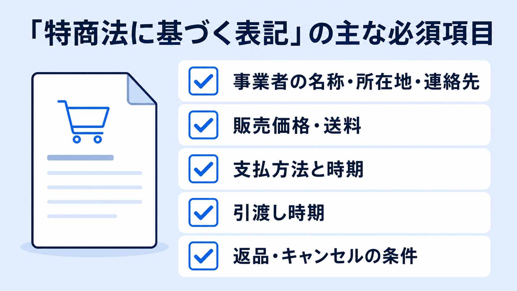 ECサイトに必要な「特定商取引法に基づく表記」の解説図