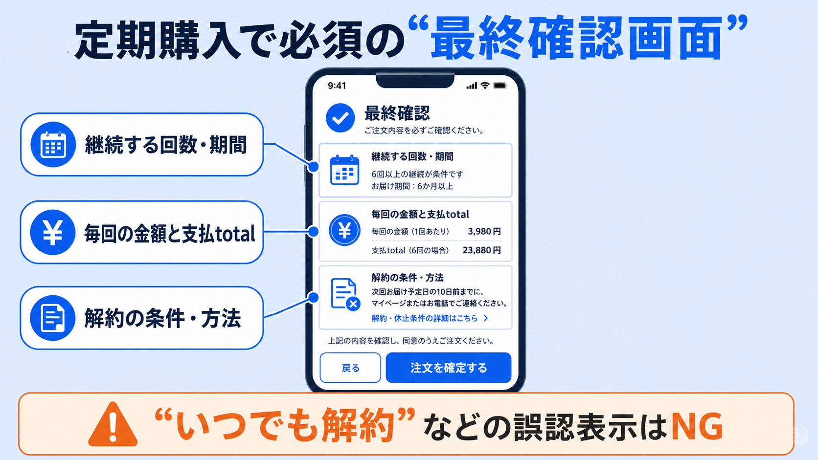 定期購入(サブスク)の規制強化の解説図