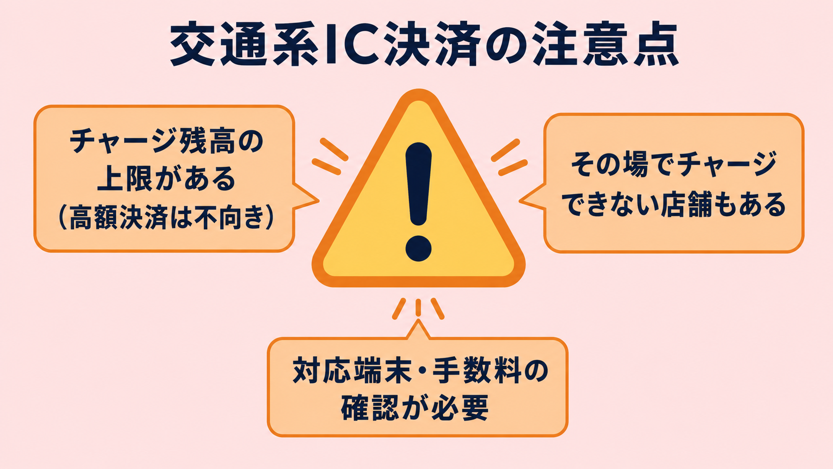 交通系IC決済の注意点の解説図