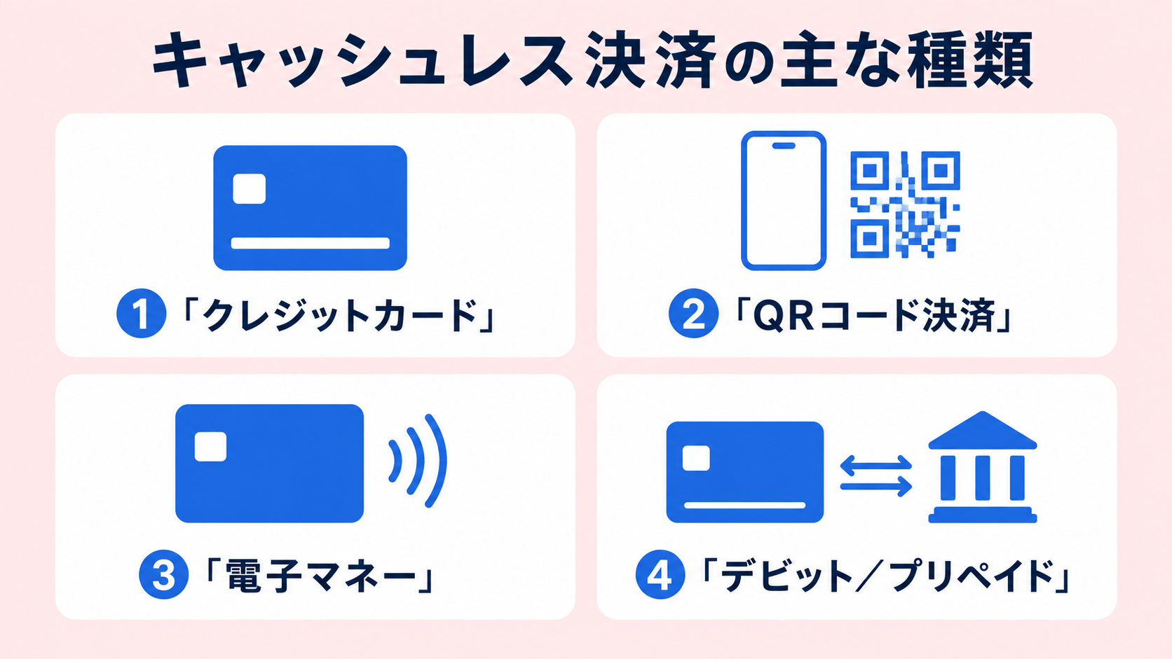 キャッシュレス決済の主な種類の解説図