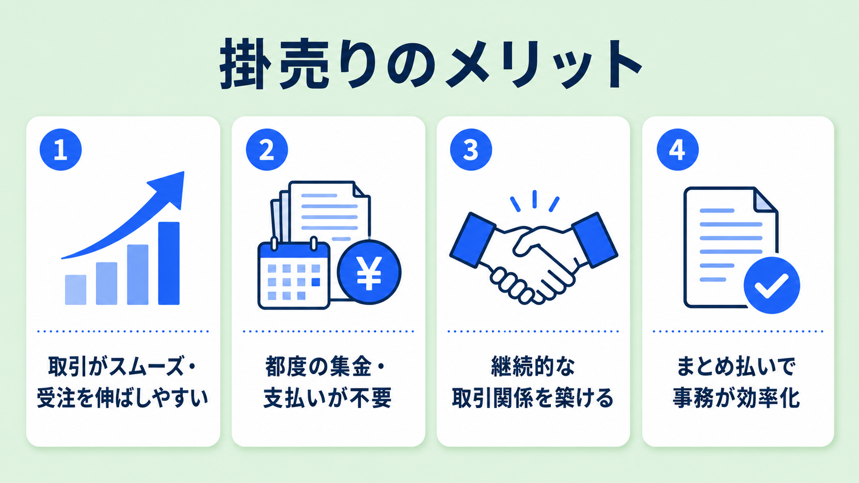 掛売りのメリットの解説図