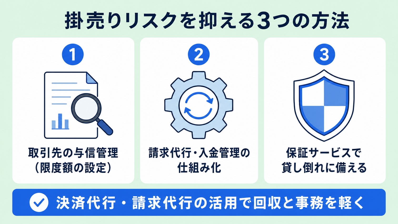 掛売りのリスクを抑えるにはの解説図