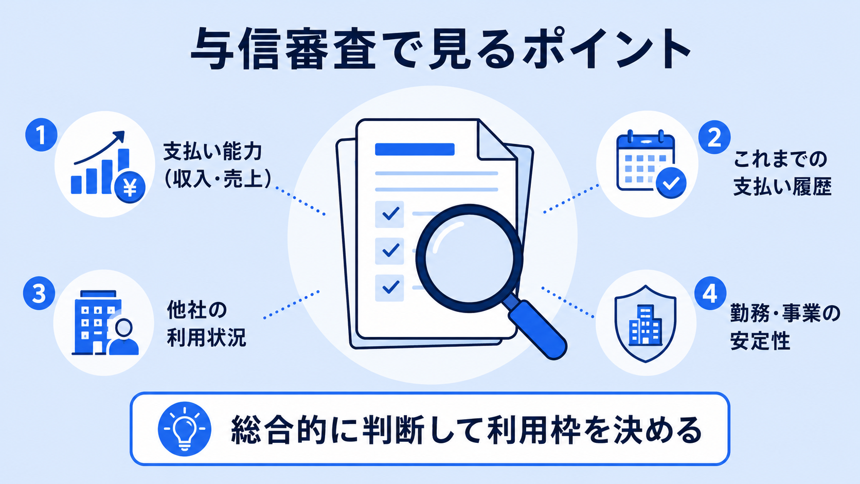 与信審査とはの解説図