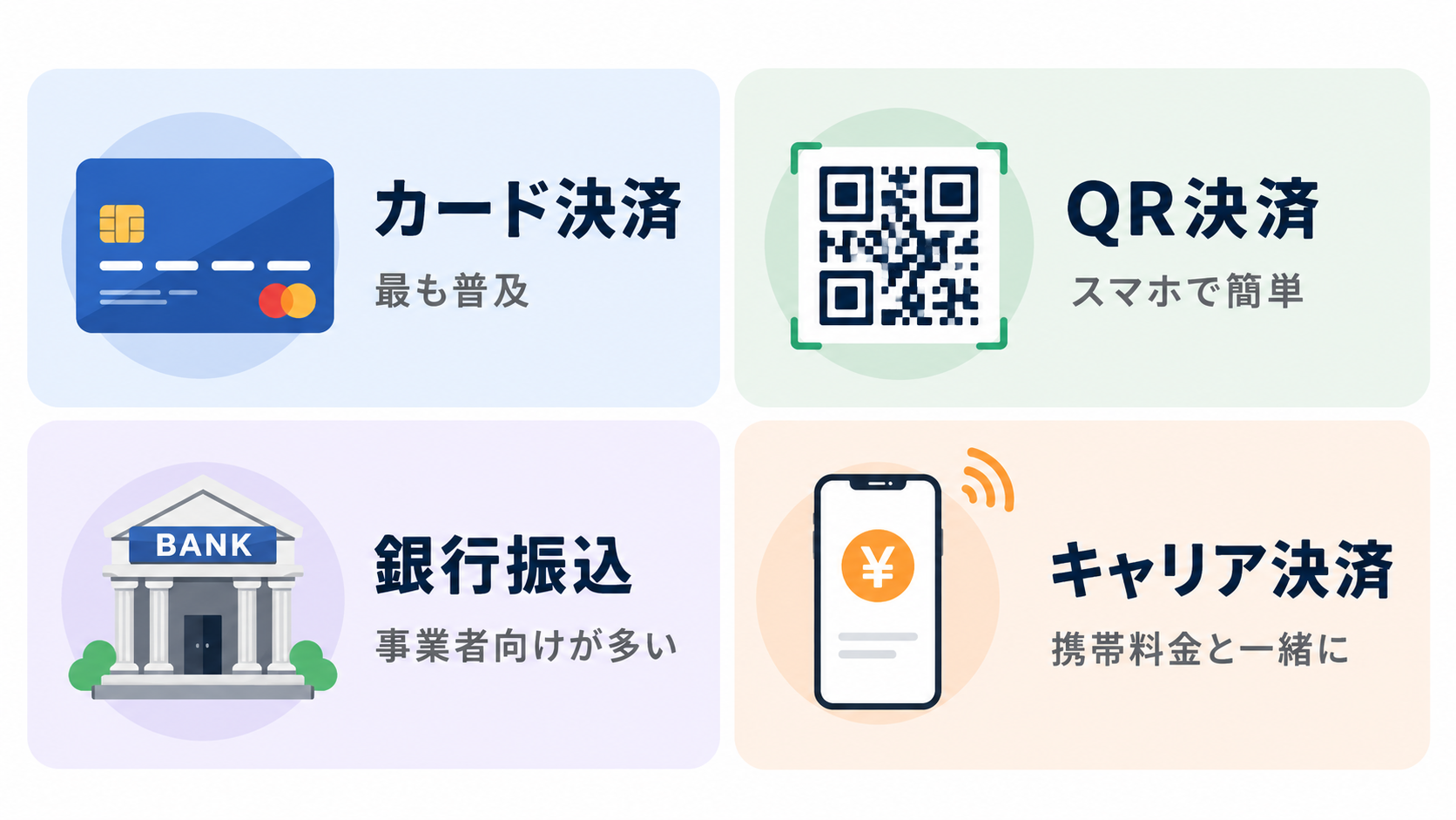 オンライン決済の安全性は大丈夫?気になるセキュリティの仕組みの解説図