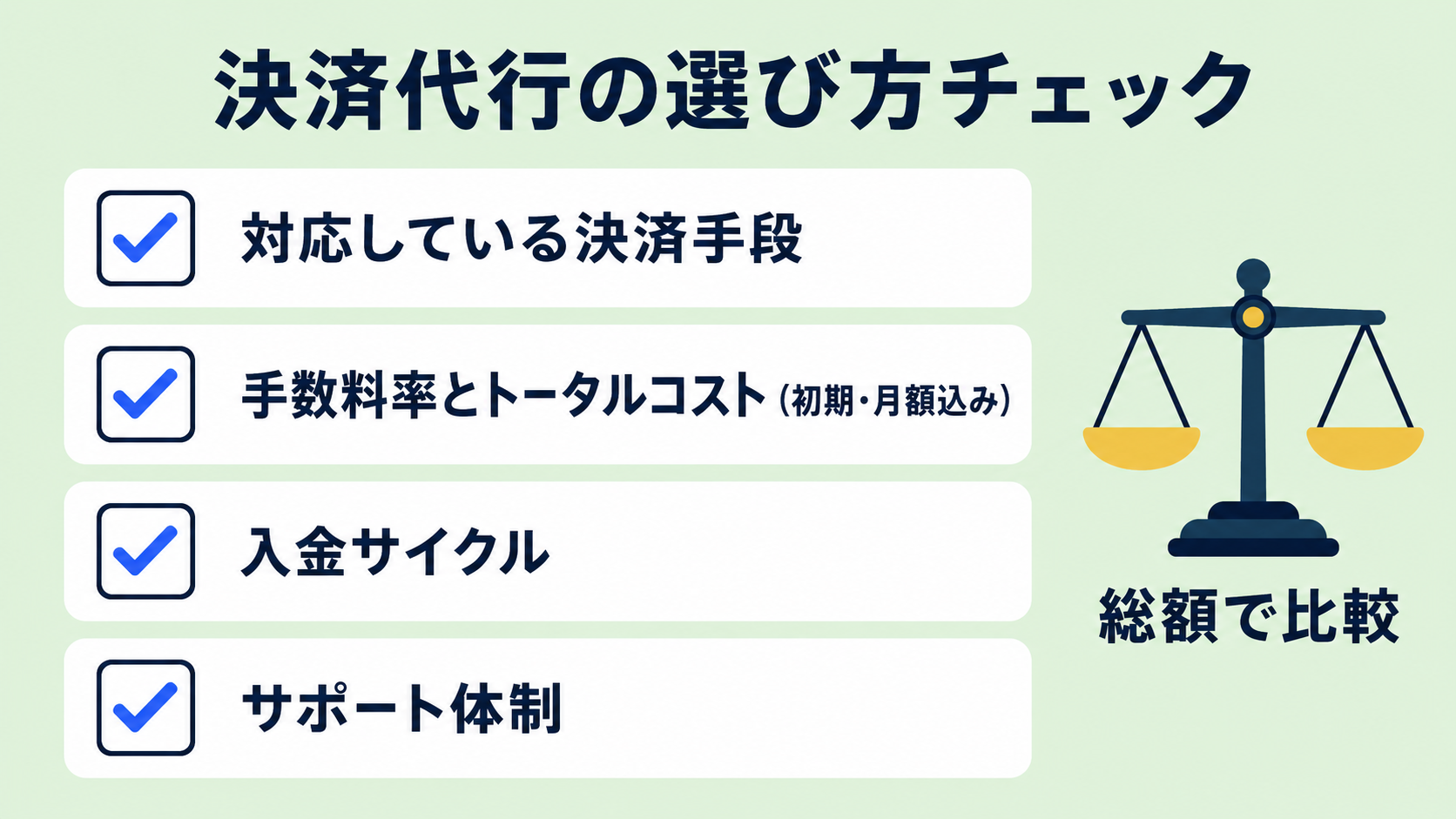 決済代行会社の選び方の解説図