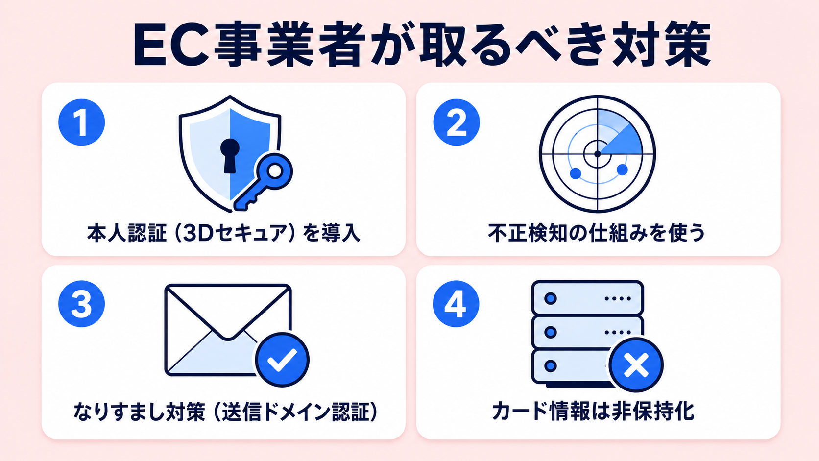 EC事業者が取るべき対策の解説図