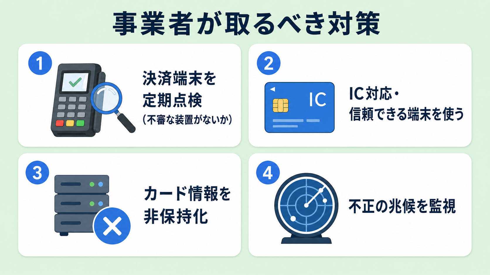 事業者が取るべき対策の解説図