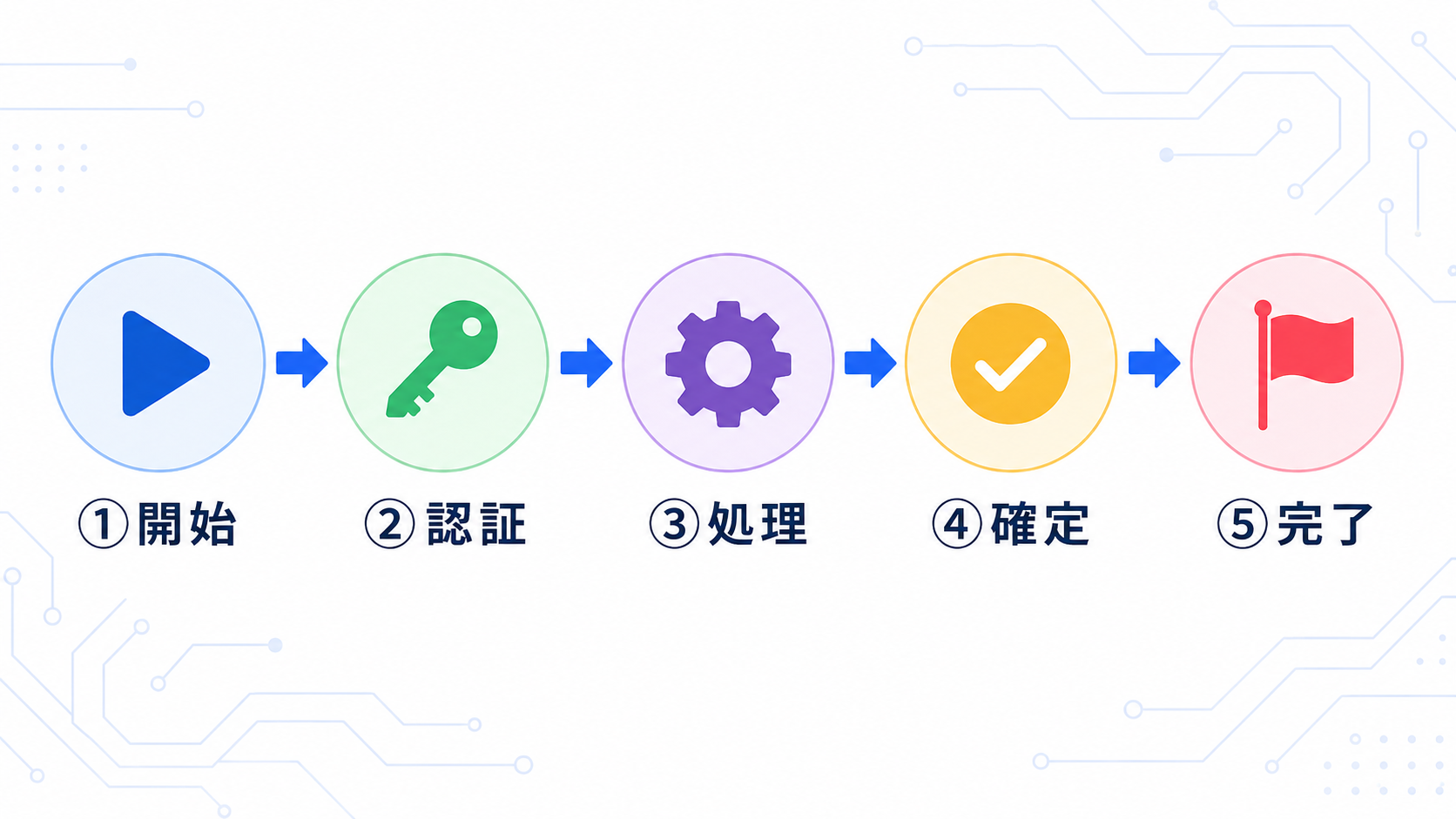 身近なトランザクションの具体例の解説図