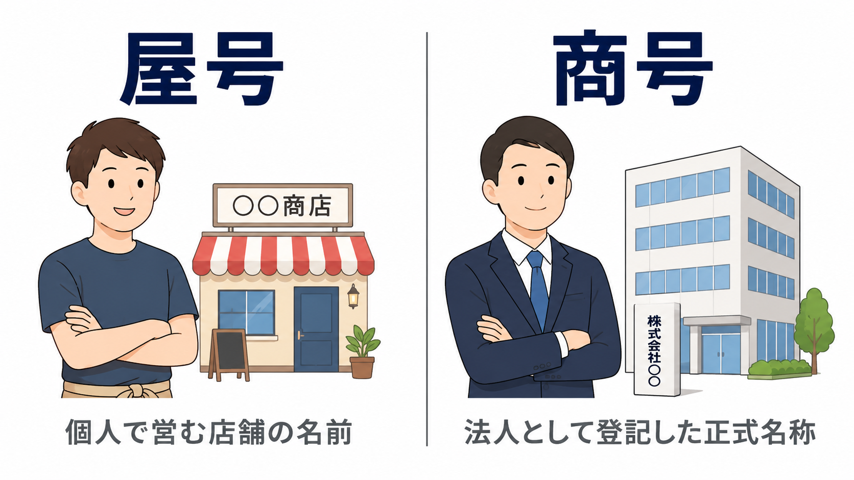 失敗しない屋号の決め方・ネーミングのコツの解説図