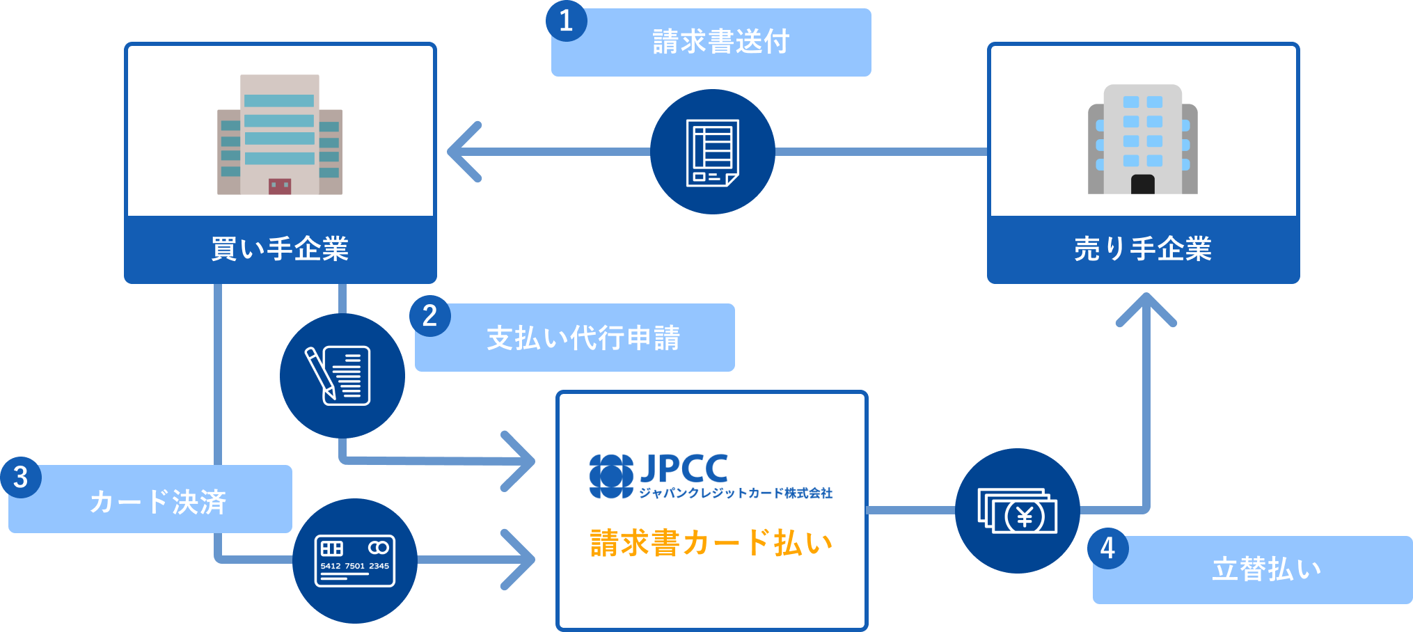 セクションイメージ