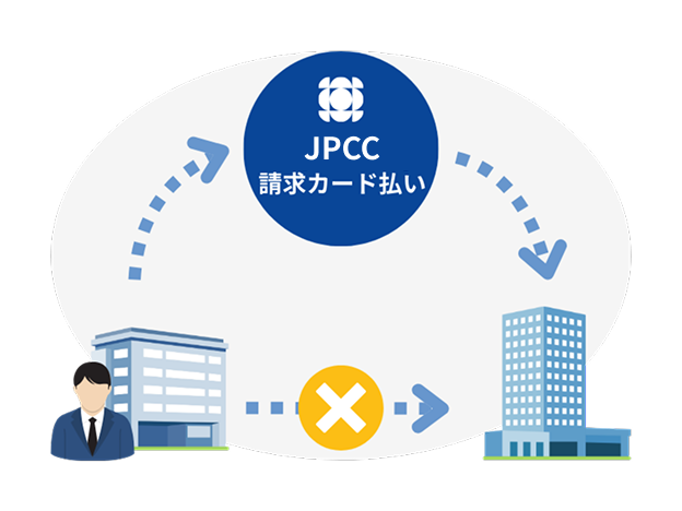 取引先に知られず支払い延長のイメージ図