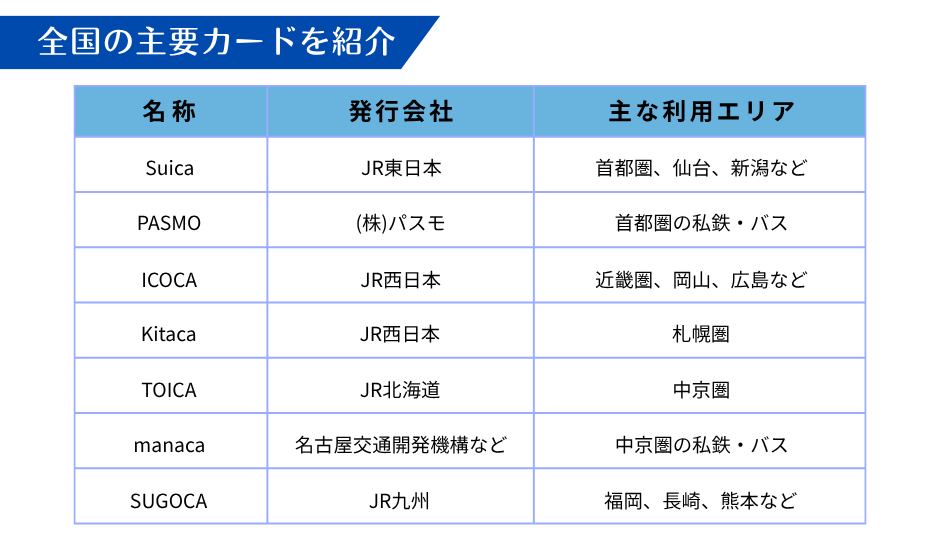 全国の主要カード