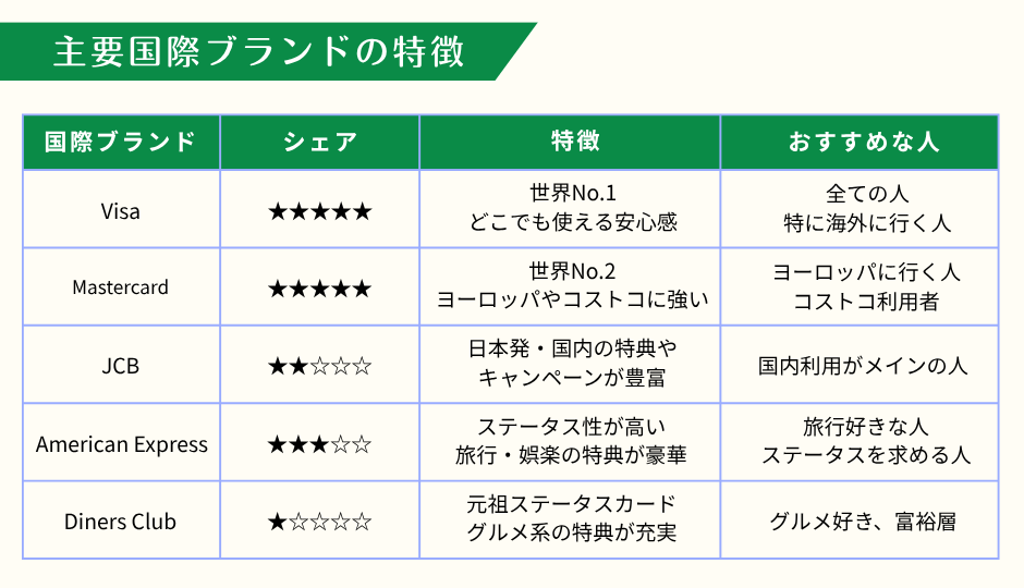 主要ブランドの特徴