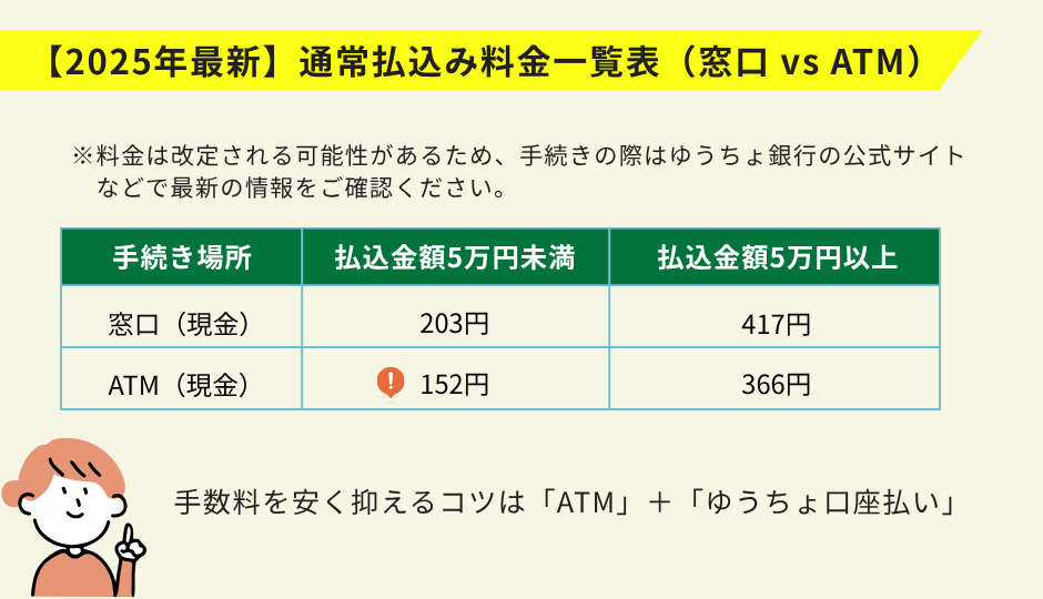 通常払込み料金一覧表