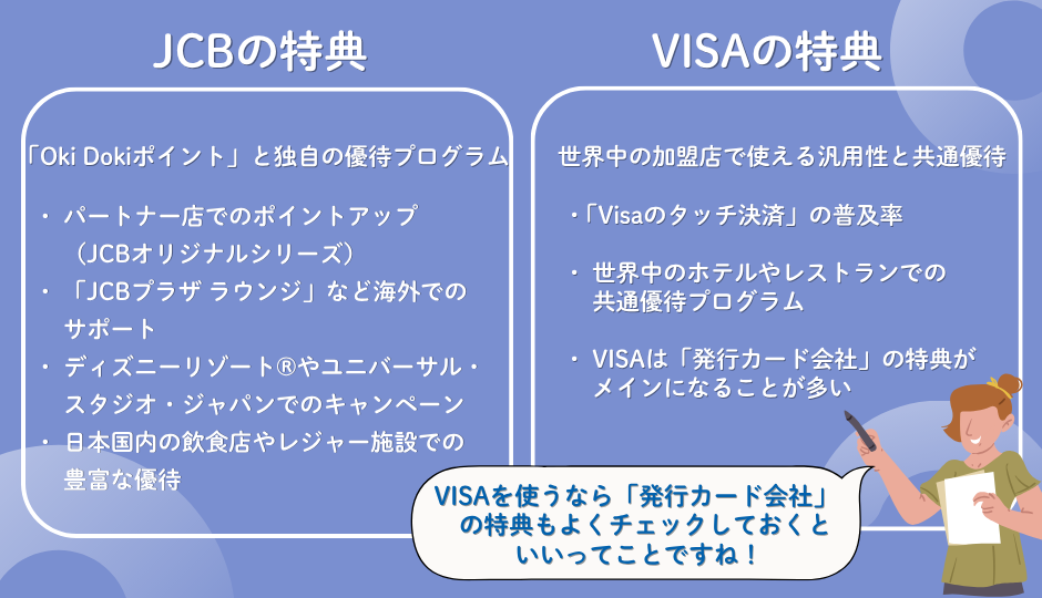 JCBとVISAの比較