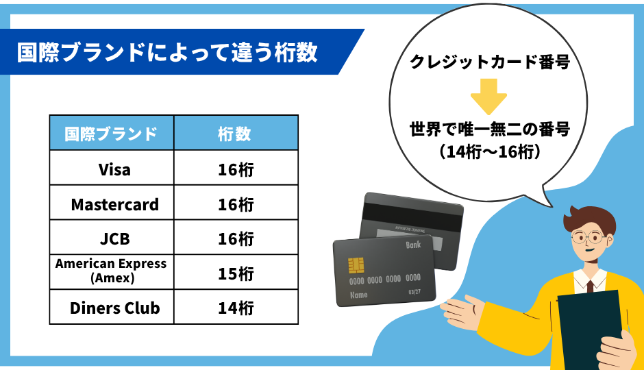 国際ブランドによって違う桁数