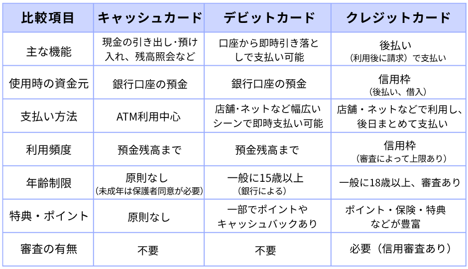 カードの種類比較
